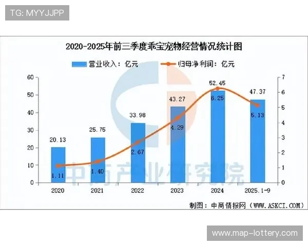 2026年宠物经济消费趋势分析与市场潜力全面报告